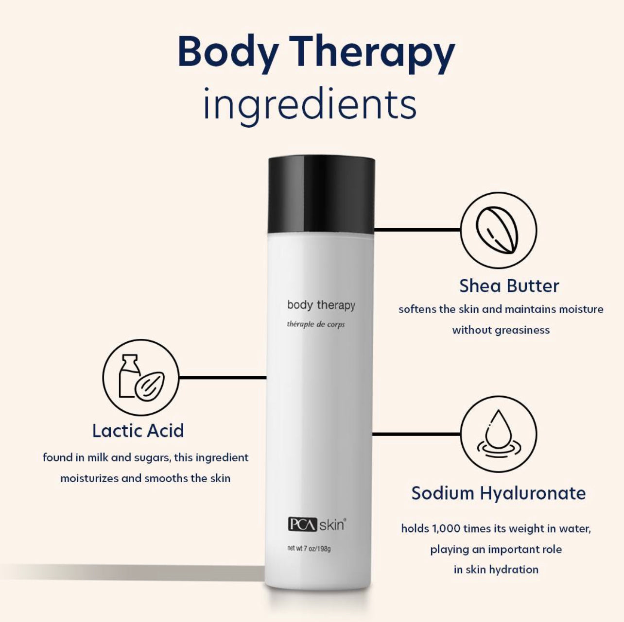 BODY THERAPY - BODY LOTION